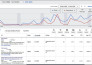 audit and optimize your google ads campaign